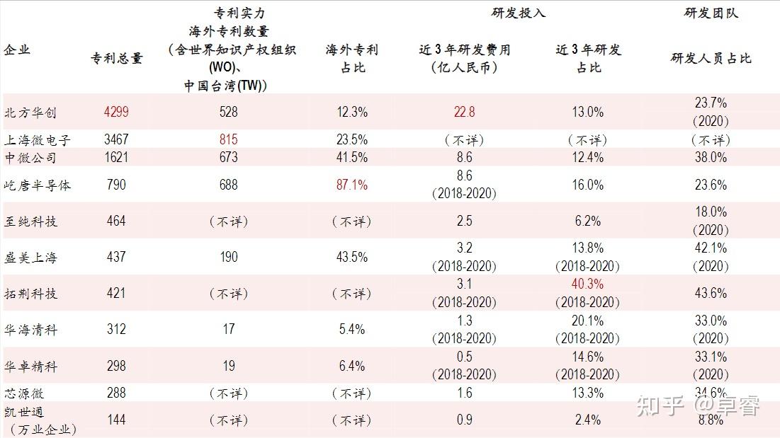 半导体设备姊妹篇精选两大领域龙头公司年度大考