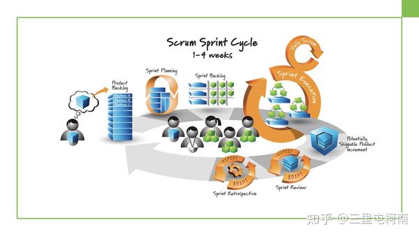 敏捷scrum框架之产品列表