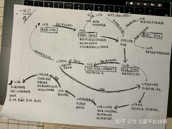 《想见你》李子维和王诠胜出现在同一时空?附带全剧情时间线梳理.