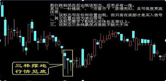 股市真正发财的一种人:三阳不吃一阴跌,三阴不吃一阳涨,句句精华