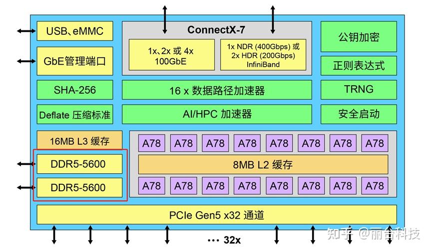白皮书 | dpu 硬件加速之路:软件视角