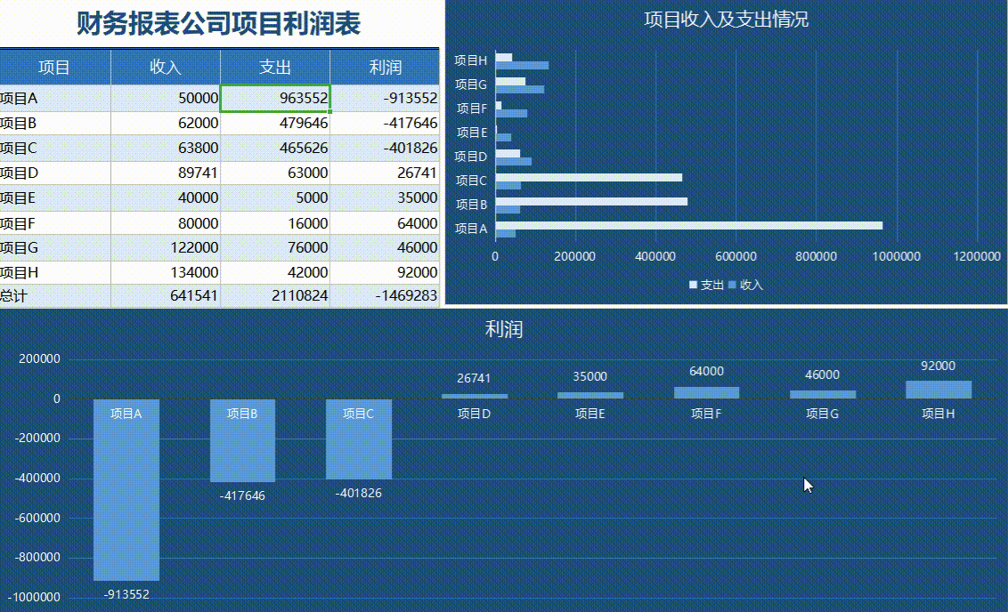 149套excel可视化财务报表,数据全自动生成!