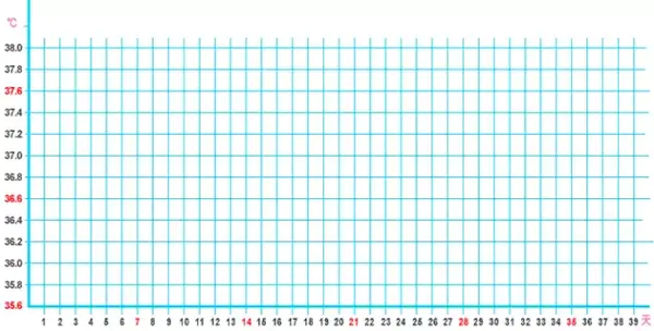 生理48 阴柔之美——量体温,就能监测排卵