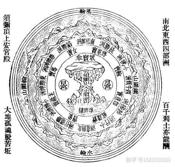 道教典籍抄袭与错解佛教天层,法界概念整合