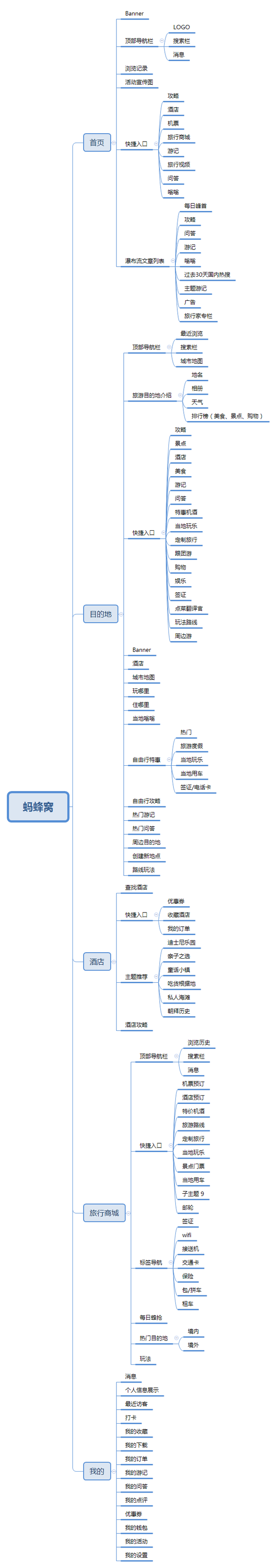 2.2 产品信息结构图