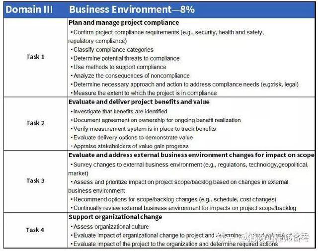 2020年7月起pmp考纲大变这些应对措施你都知道了吗