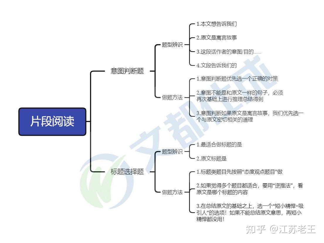 片段阅读3思维导图江苏老王