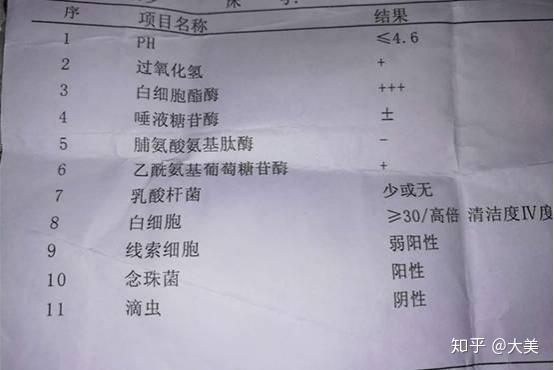 被诊断阴道炎后,老公越来越嫌弃我,现在我治好了,我要