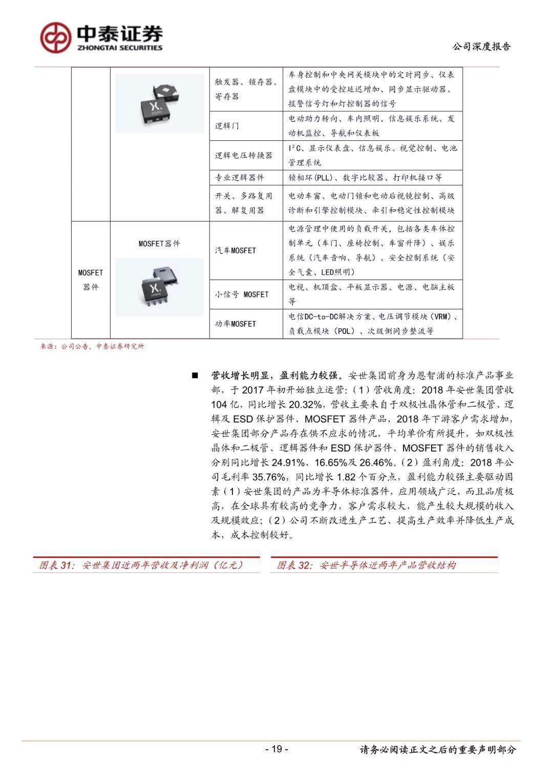 作者:吴友文/张欣/易景明/周铃雅来源:中泰证券以下是关于本篇报告的