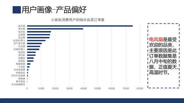 用户画像京东平台小家电用户画像分析报告附代码