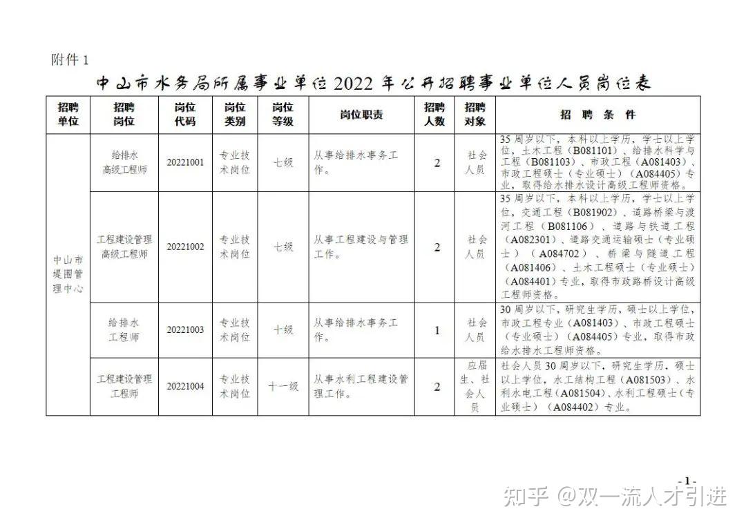 广东省2022年考试录用公务员专业参考目录原文链接