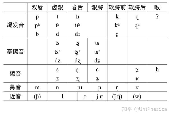 语音描写:一,辅音