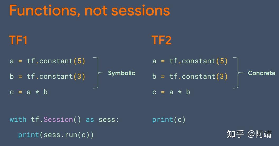 0 比1.0 的改变非常多,其整个编程范式也变得和以前完全不一样,其中2.