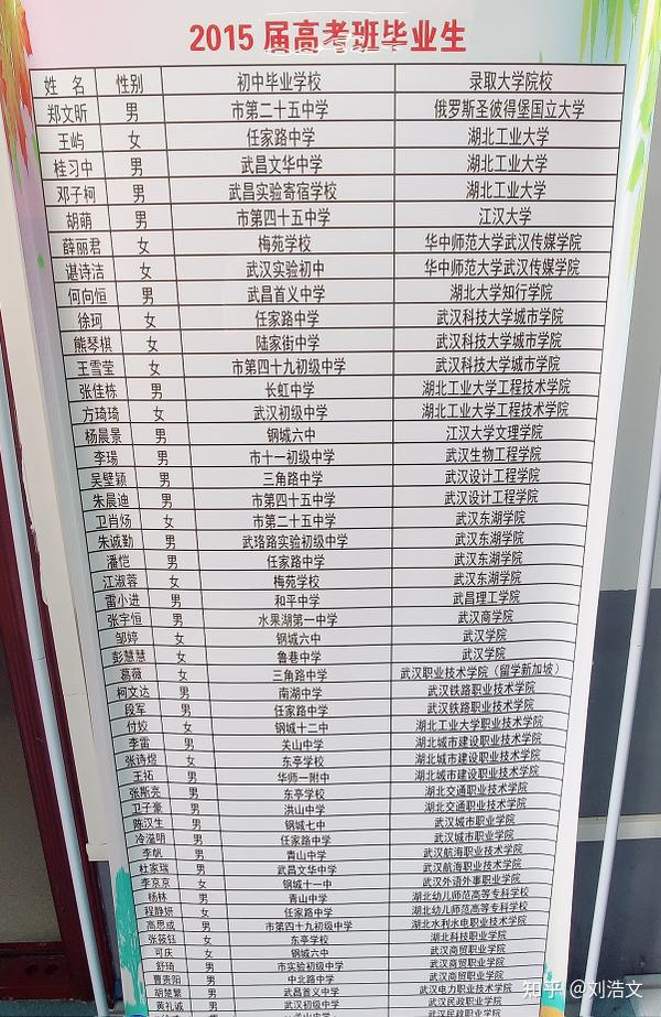 武汉中专师范技术学校(武汉师范大专学校有哪些)