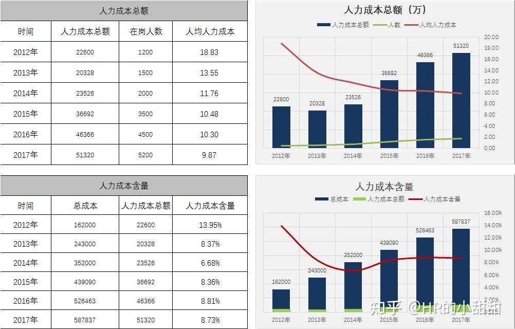 商城网站建设预算_建设商城官网商城_淘宝店的资金建设预算