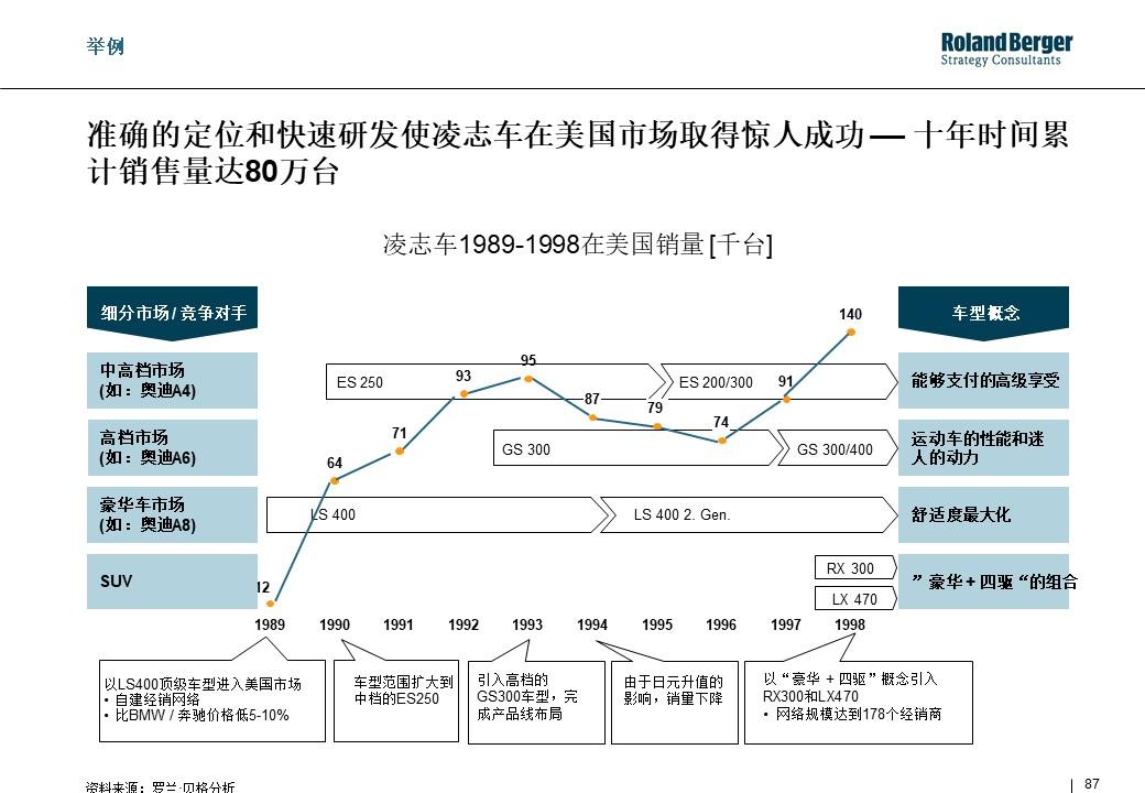 策划技能学习：整合营销攻略