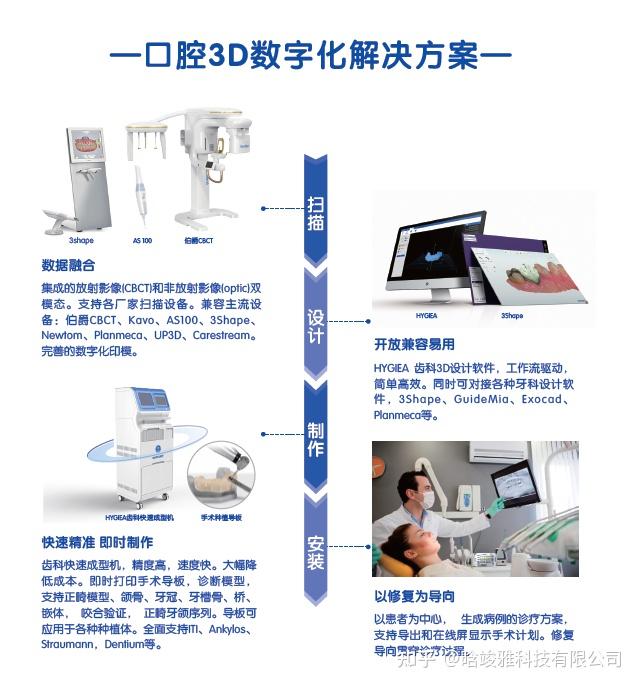 3d打印技术助力牙科行业数字化转型