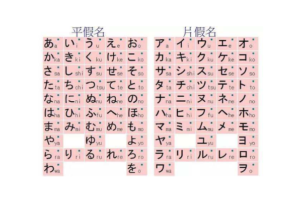 日语学习:平假名与片假名的渊源