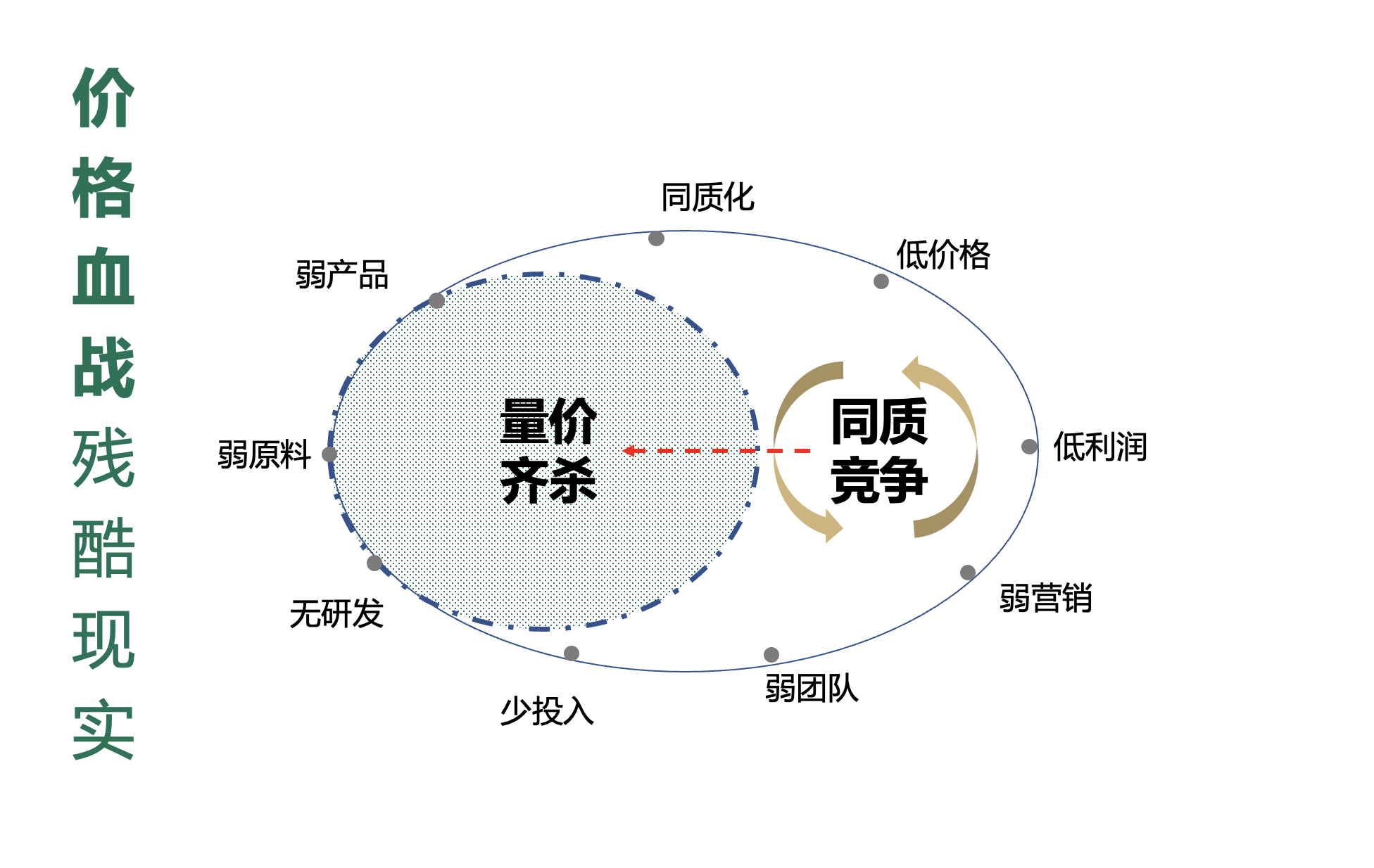 你知道品牌高端升级战略背后的战略逻辑及适用边界吗