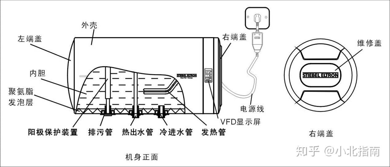 2021 年储水式电热水器选购完全指南,持续更新(附新人知识扫盲)