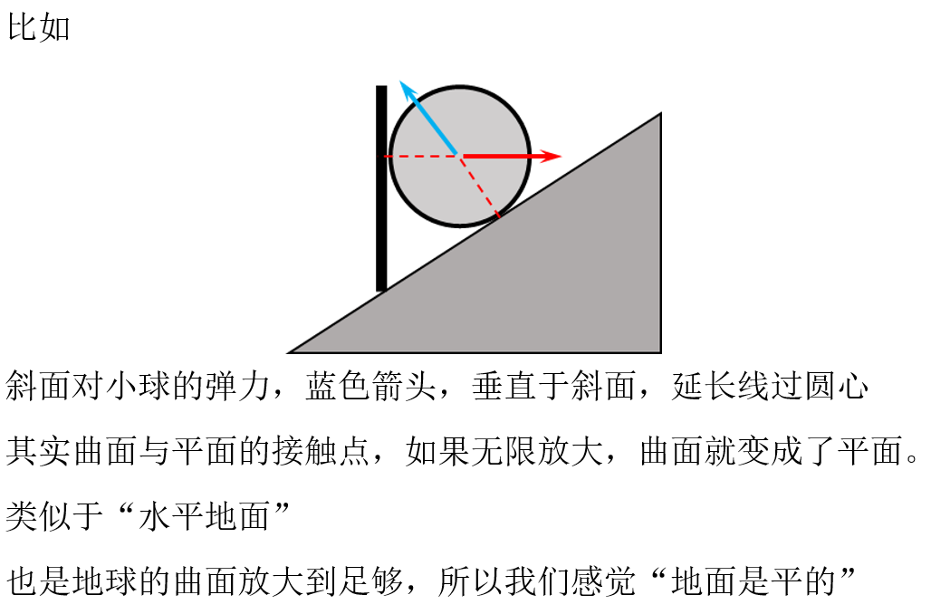 弹力方向