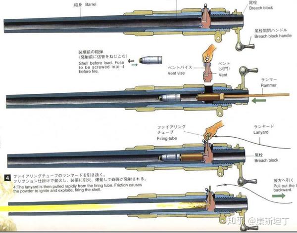 早期后膛炮常见的闭锁方式大概两种:一个是最常规的连续螺纹式炮闩
