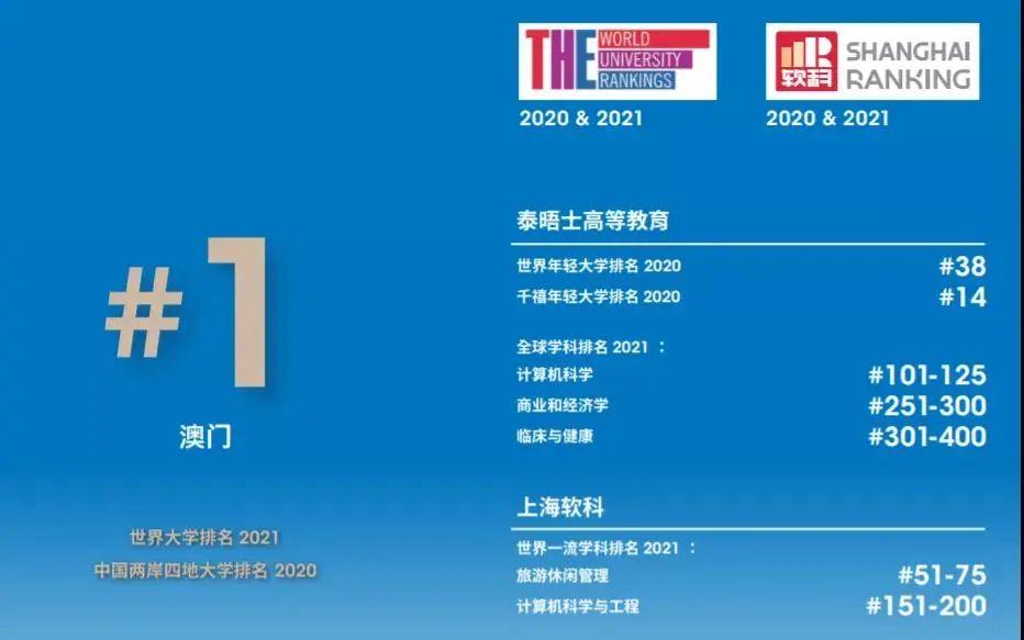 2014年985大学在天津录取分数线_港澳台联考985录取率_985院校在安徽的率