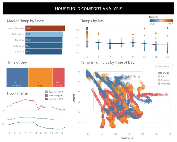 tableau 优分享 | 改善 tableau 仪表板中颜色使用的