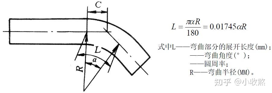 机电管道如何圆弧形安装?示例学习!