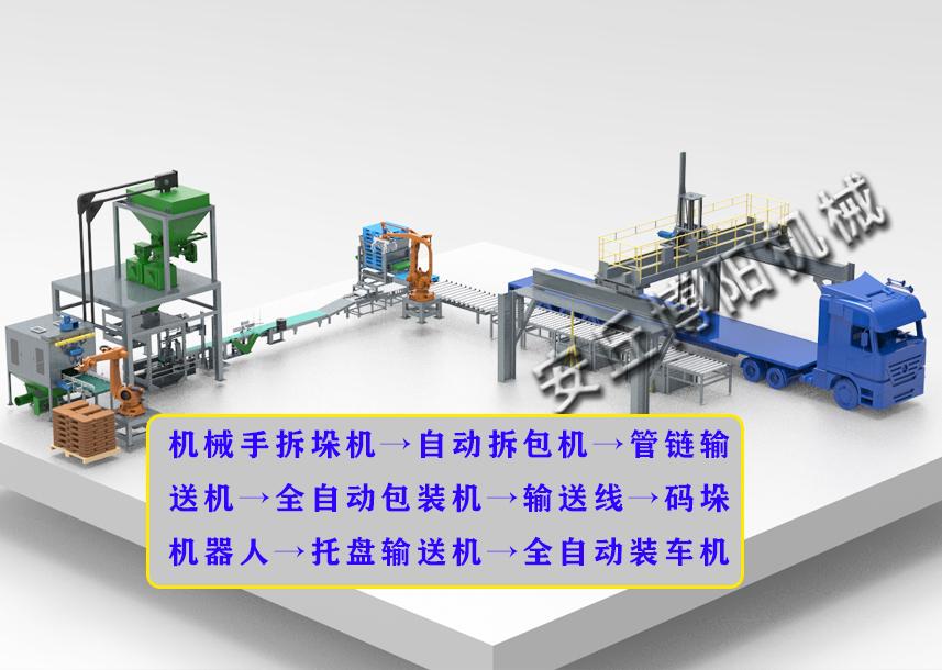 博阳自动拆垛拆包机工艺流程