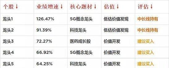 医药板块各龙头股一览表云南白药恒瑞医药爱尔眼科药明康德