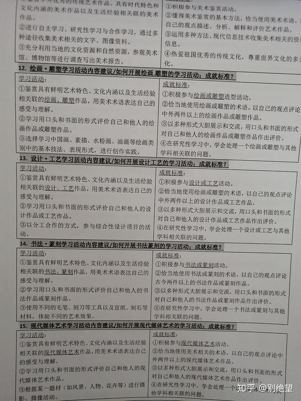 初中美术教资笔记 初中美术学科知识与教学能力 知识点总结 思维导图