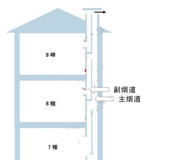 告诉你一个秘密,随意变换烟道排烟孔的方向会导致厨房