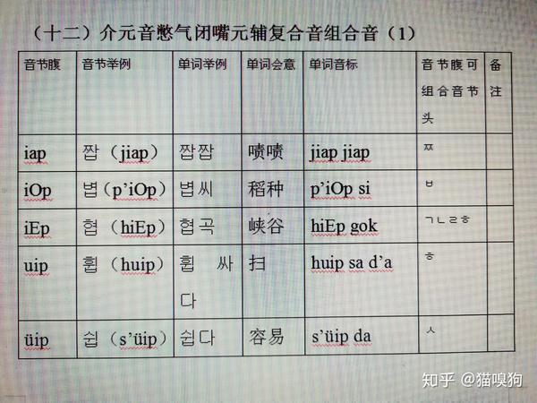 韩语发音原理(26)——介元音憋气闭嘴元辅复合音组合音