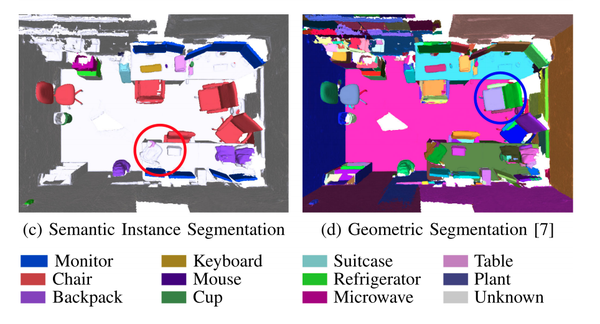 语义建图论文分享 semantic mapping