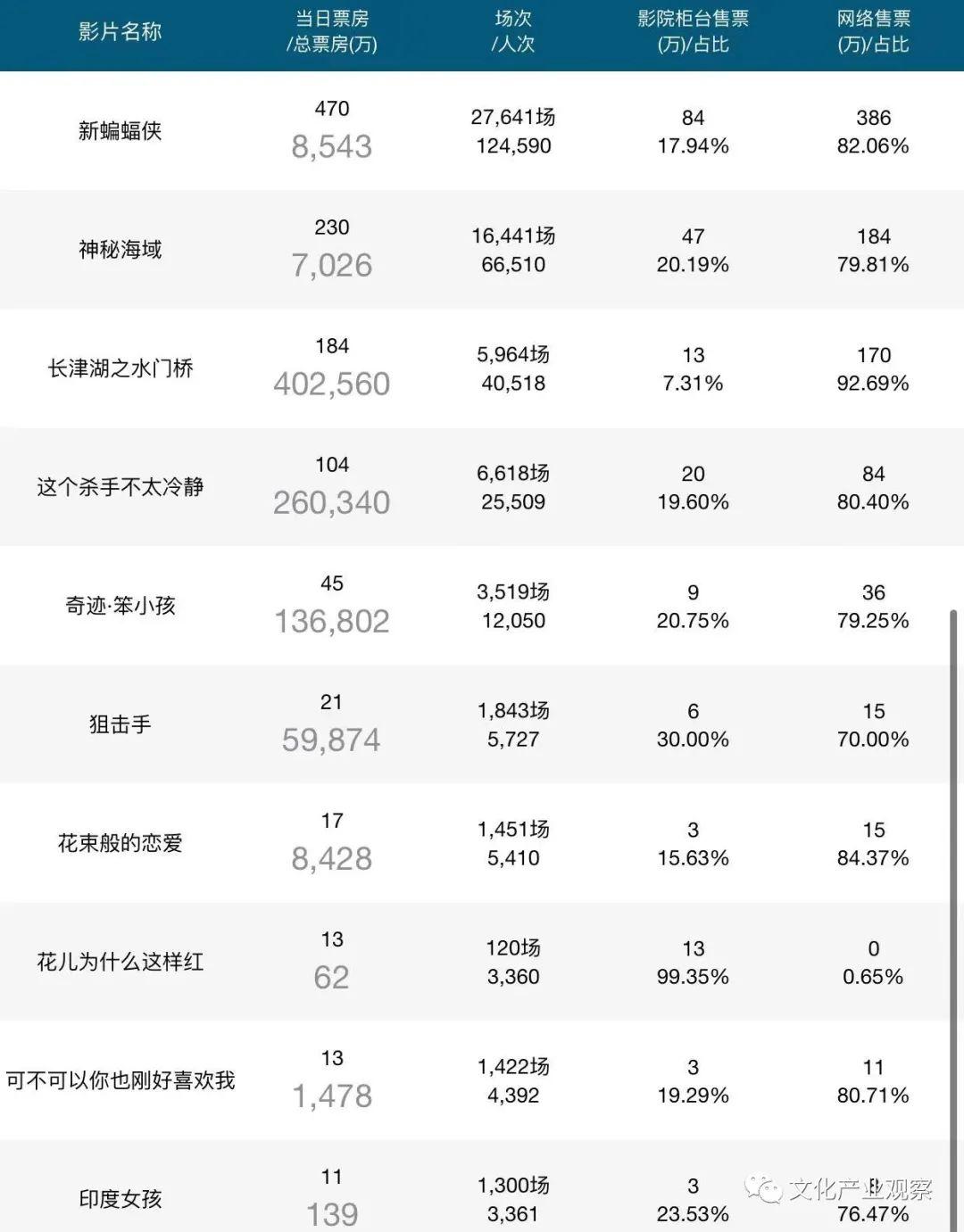 排行榜察觉剧集图片来源:骨朵影视排行榜作者:谢晓婷美编:申浩言推广