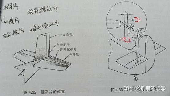 飞机的俯仰稳定性与配平