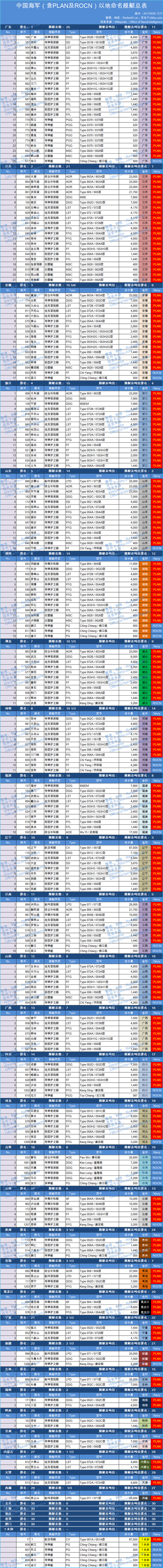 infographic订正中国海军以地命名舰艇大全看看你的家乡有几艘军舰
