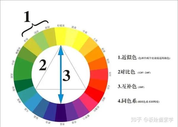 下面是我们常见的色环