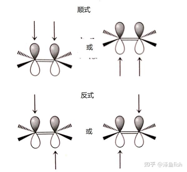 加成一般会有 顺式加成和 反式加成两种情况需要就反应试剂等分别讨论