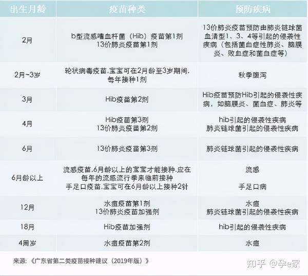 2021最新儿童疫苗接种攻略,家长必看!(建议收藏)