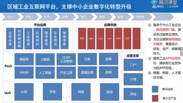 "工业互联网"行业的价值链分析