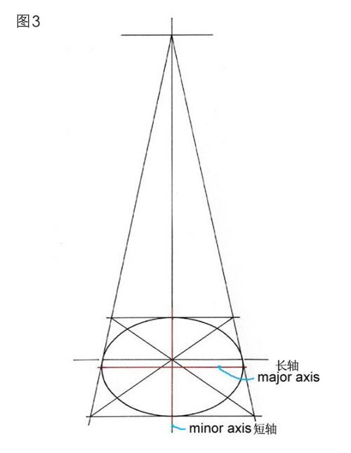 【工业设计手绘基础篇】手把手教你一步步画好椭圆
