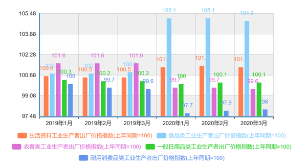 经济分析 新冠肺炎疫情对中国经济的影响