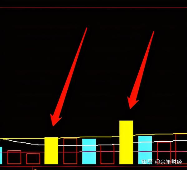 通达信主副图指标起爆倍量