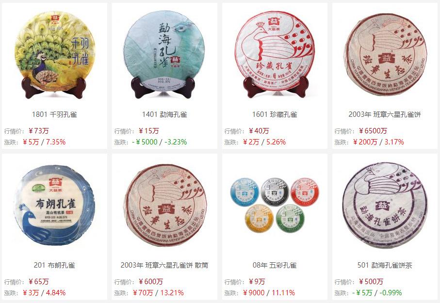 孔雀几时归大益茶王者系列新茶预测