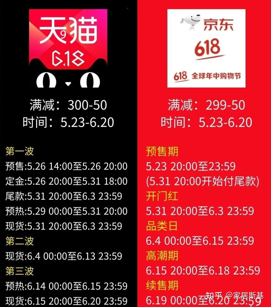 2022年淘宝天猫京东618活动攻略618活动什么时候开始京东618优惠券