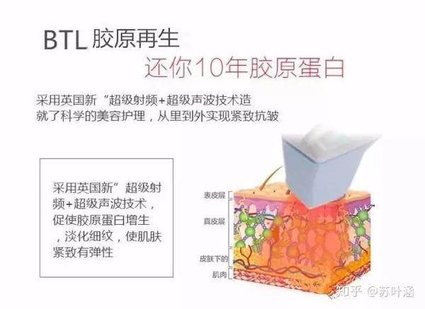 胶原蛋白与弹性纤维需要60-90天的再生时间,弹性蛋白纤维增多,分布得
