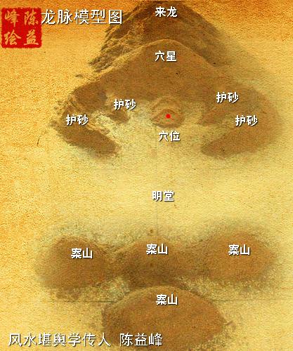 以来龙入首立向——宅墓立向步骤(一)