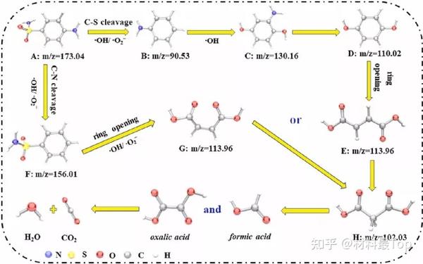 王强陈少伟王崇臣合作jhazardmatermo掺杂biobr纳米花光催化降解磺胺